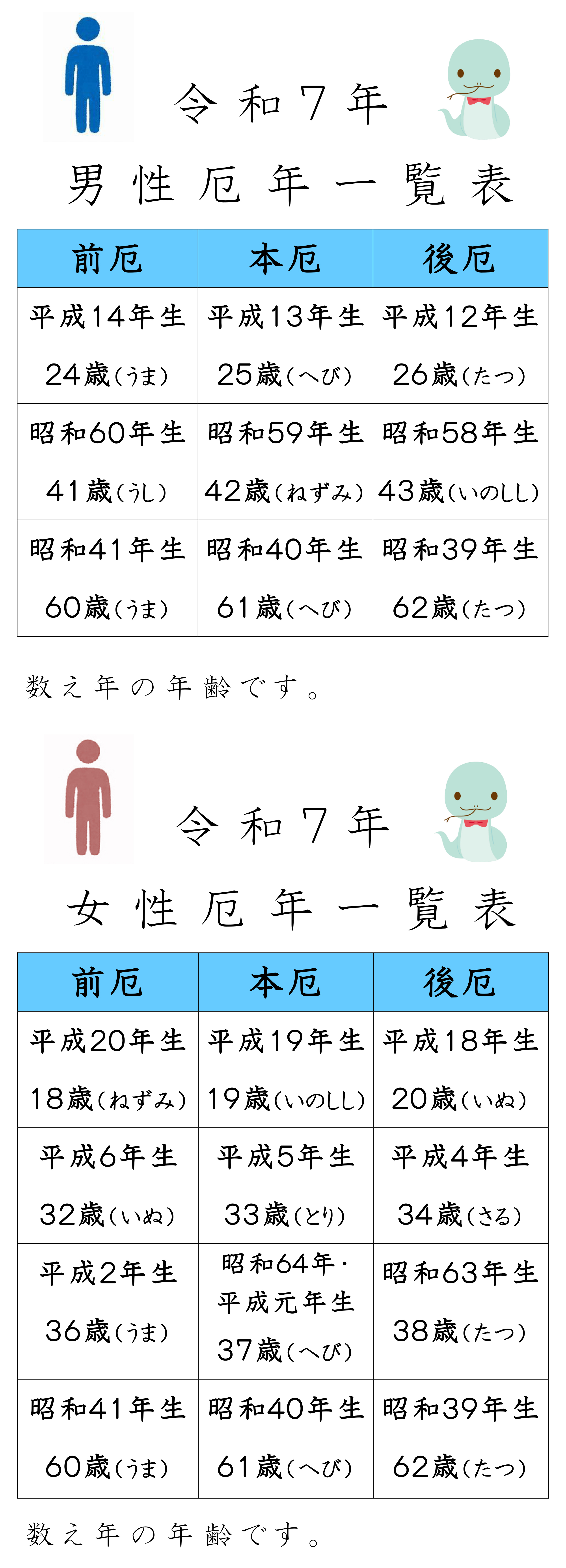 令和7年の厄年表