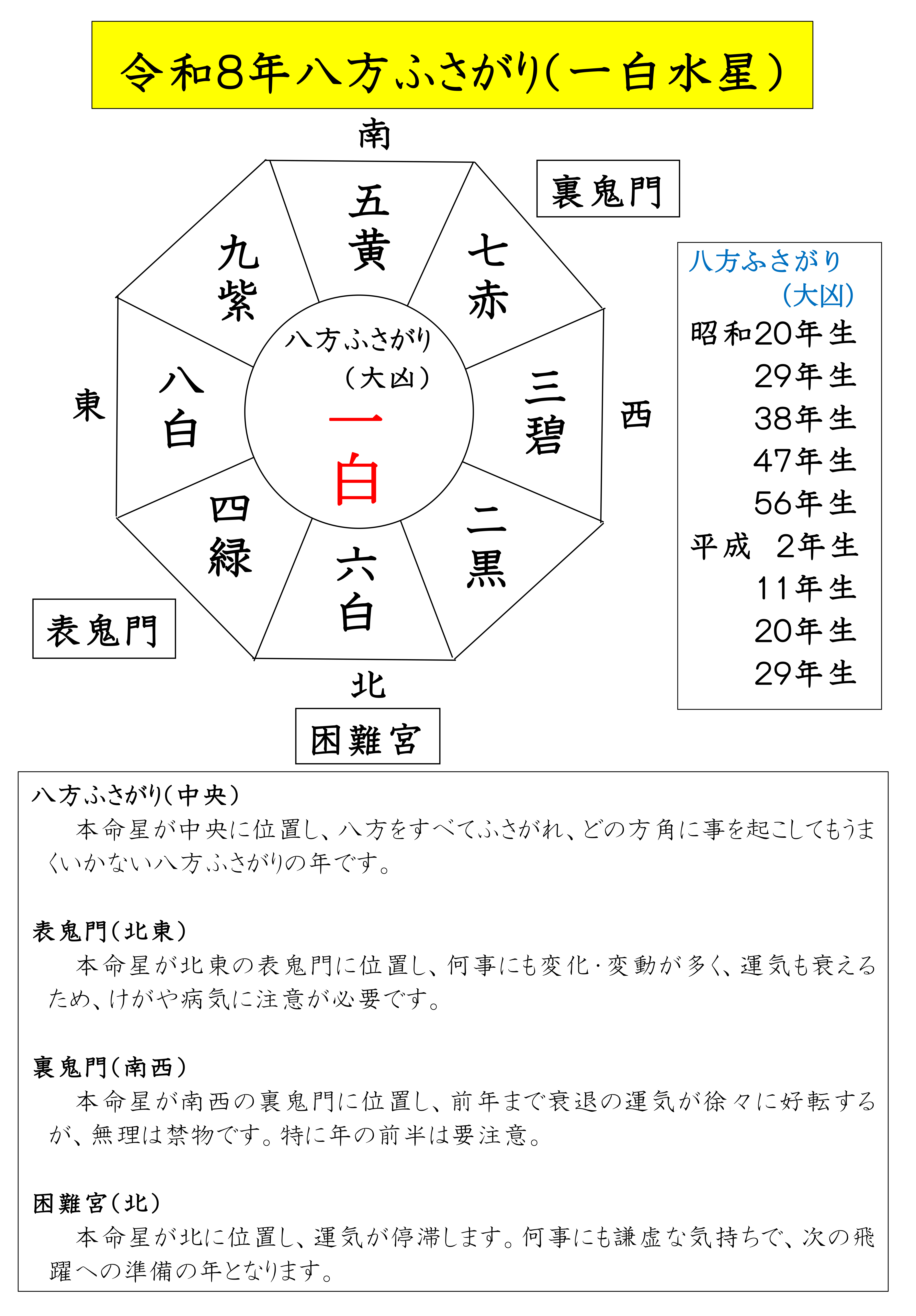 令和8年の八方ふさがり