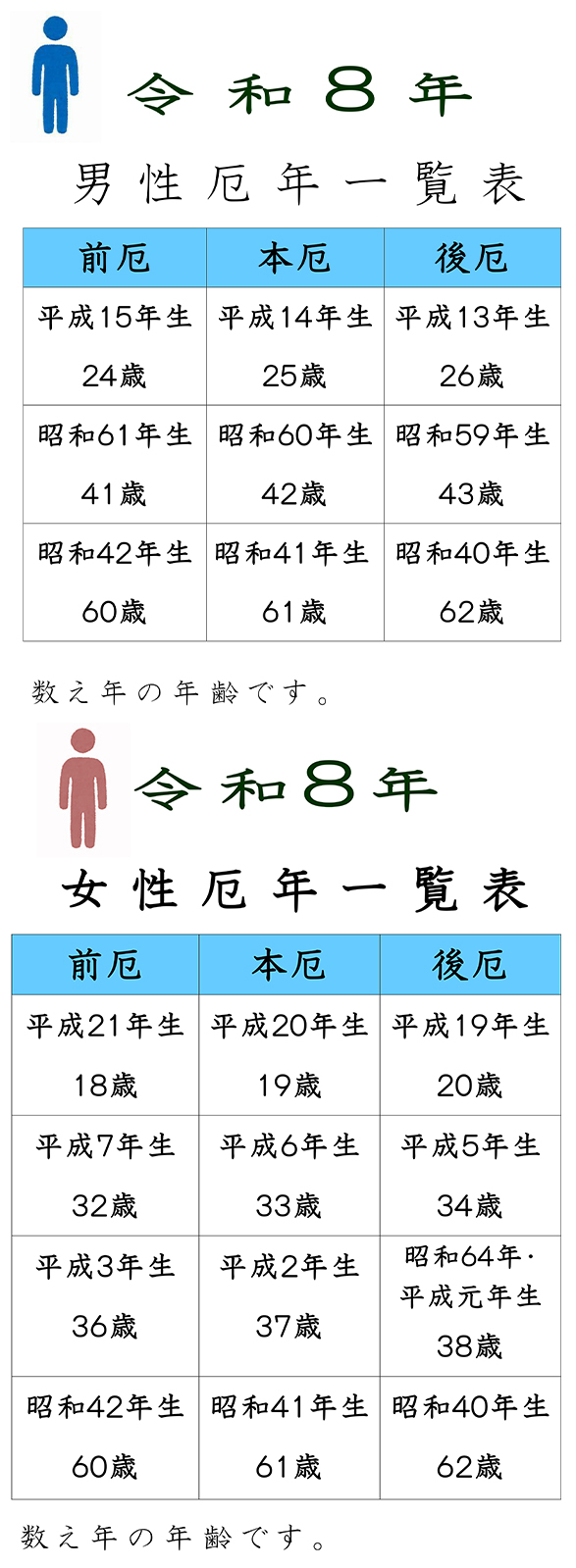 令和8年の厄年表